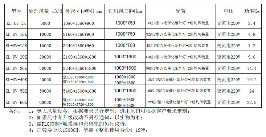 高效UV光解催化废气处理设备.jpg