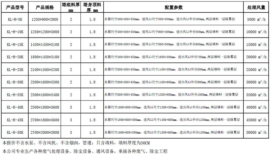 方形旋风式洗涤塔处理设备.jpg