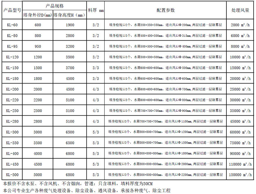 喷淋塔洗涤处理设备.jpg